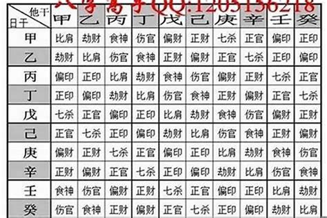 八字五兩二算重嗎|八字怎樣算重？揭秘八字重量區間與人生影響 